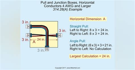 distance between junction boxes|nec junction box sizing guide.